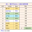 (최종공지) 2026.3.14.토. 사랑나무의 가림성솔바람길+백제유산 부여 왕릉원/부여 나성/백제금동대향로+국보 정림사지오층석 이미지