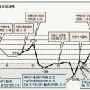 미분양 급한 불 끄기 대출규제 완화 손 못대 이미지