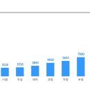 ﻿[블루닉스(주)] 공장자동화팀(용접기능공) 정규직 모집 이미지