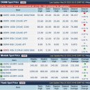 (주)소모홀딩스엔테크놀러지 | 26/03/25(수) 한눈경제