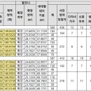 흥한주택종합건설㈜ 이미지