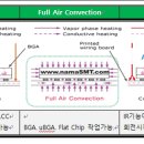리플로우 이미지