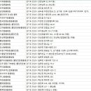 유수의과 동물병원 이미지