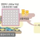 교통유발부담금 이미지