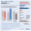 이준석 단일화 그리고 천하람이냐 이준석이냐? 이미지