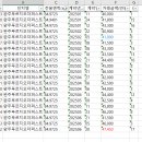 삼봉지구 푸르지오 아파트 | 삼봉지구 완주 푸르지오 더퍼스트아파트, 25년 상반기 실거래가 리뷰