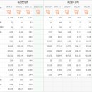 메타건축종합건축사사무소