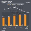 대전웅진도서 비즈워치