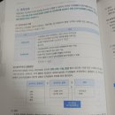 4~5일차 위포트 NCS스터디 후기(+학습일지)