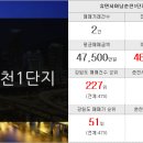 오빵후평동공인중개사사무소 이미지