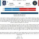 9월9일 MLB메이저리그 디트로이트 밀워키 패널분석 이미지