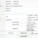 주식회사 디앤디 이미지