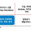 플랫폼 시대, 어떻게 살아남을 것인가? 이미지