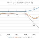 이연케미칼 이미지