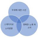석수하우스스토리 | 1.2 음악 홀 극장 개요