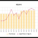 현주건설 이미지