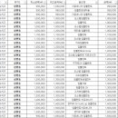 수지오치과의원 이미지