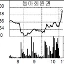 동아의료기 이미지