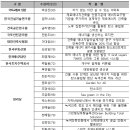 부민건축사사무소 이미지