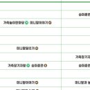 (주)안성목장 이미지