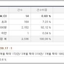 (주)에스엔 이미지
