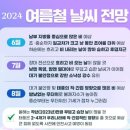 2024여름철 날씨전망 이미지