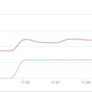 프로방스 공인중개사사무소 이미지