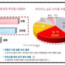 시티메디칼 네이버블로그