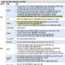 탑윤활유 네이버블로그