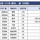 국토교통부인재개발원 | [인턴 후기] 국토교통부 서류합격 후기ㅣ면접 포기