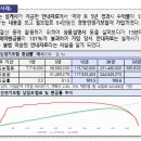 경영인정기보험은 은행의 예·적금과 같은 저축상품이 아니라 “법인CEO의 사망을 보장”하는 보장성 보험상품입니다 이미지