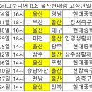 울산현대중 울산현대고 K리그주니어 일정 이미지