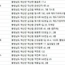 덕산오륜헬스 | 예산 헬스장