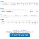 케이에듀코칭 | 마케팅기획전문가 자격증 무료로 취득할 수 있는 케이에듀 솔직한 후기