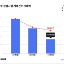 상업용 63 이미지