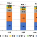 강화 종합 가스 이미지