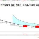 아이빔테크놀로지 이미지