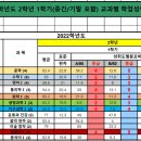 ＜1학기 중간고사 학교 성적표 분석으로 본 기말고사 대비책 마련하기＞ 이미지