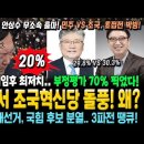 갤럽 20%, 추석밥상에 올랐다! 윤 부정평가 70% 찍었다! 영광 재선거, 조국혁신당 돌풍! 그 이유는? 강화군수 재선거, 국힘 후보 이미지