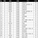 김포여자중학교 이미지