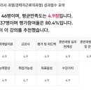 안양 산후도우미 교육 수강후기 [너싱맘 산후관리사 아카데미]