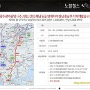 노블벨리 이미지