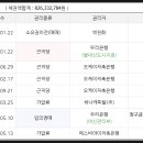 갈매초등학교 버스정류장 이미지