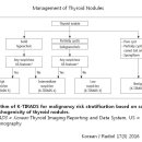 Management of Thyroid Nodules 이미지