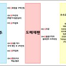 양지구매대행