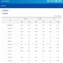 효돈로,일주동로 이미지