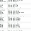 팔팔장여관 이미지