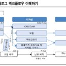 형제치과기공소 이미지