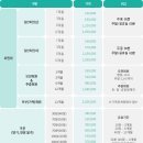 남부골프연습장
