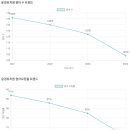 윤경유치원 이미지